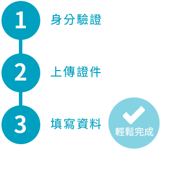 台北富邦銀行線上開立數位帳戶平台